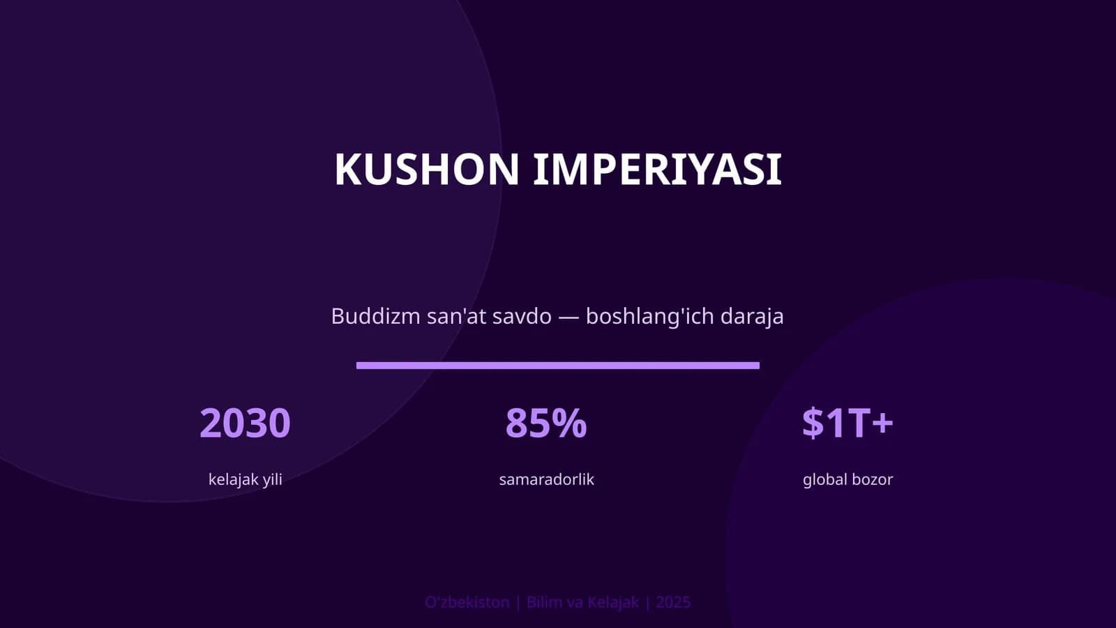 Kushon Imperiyasi