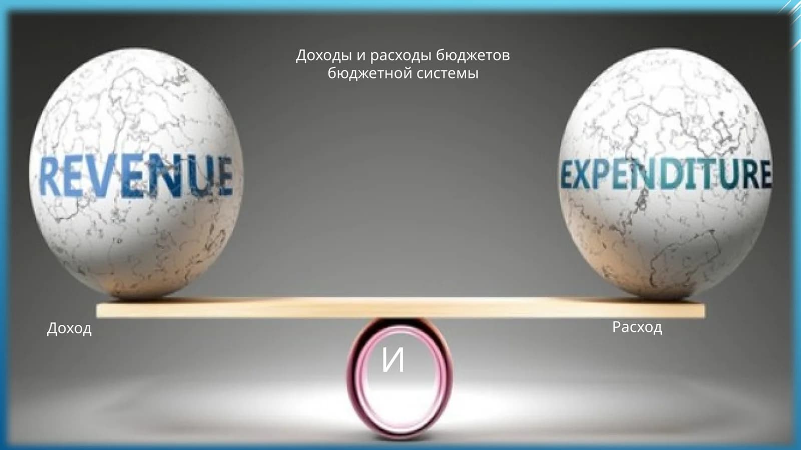Формирование доходов государственногобюджета