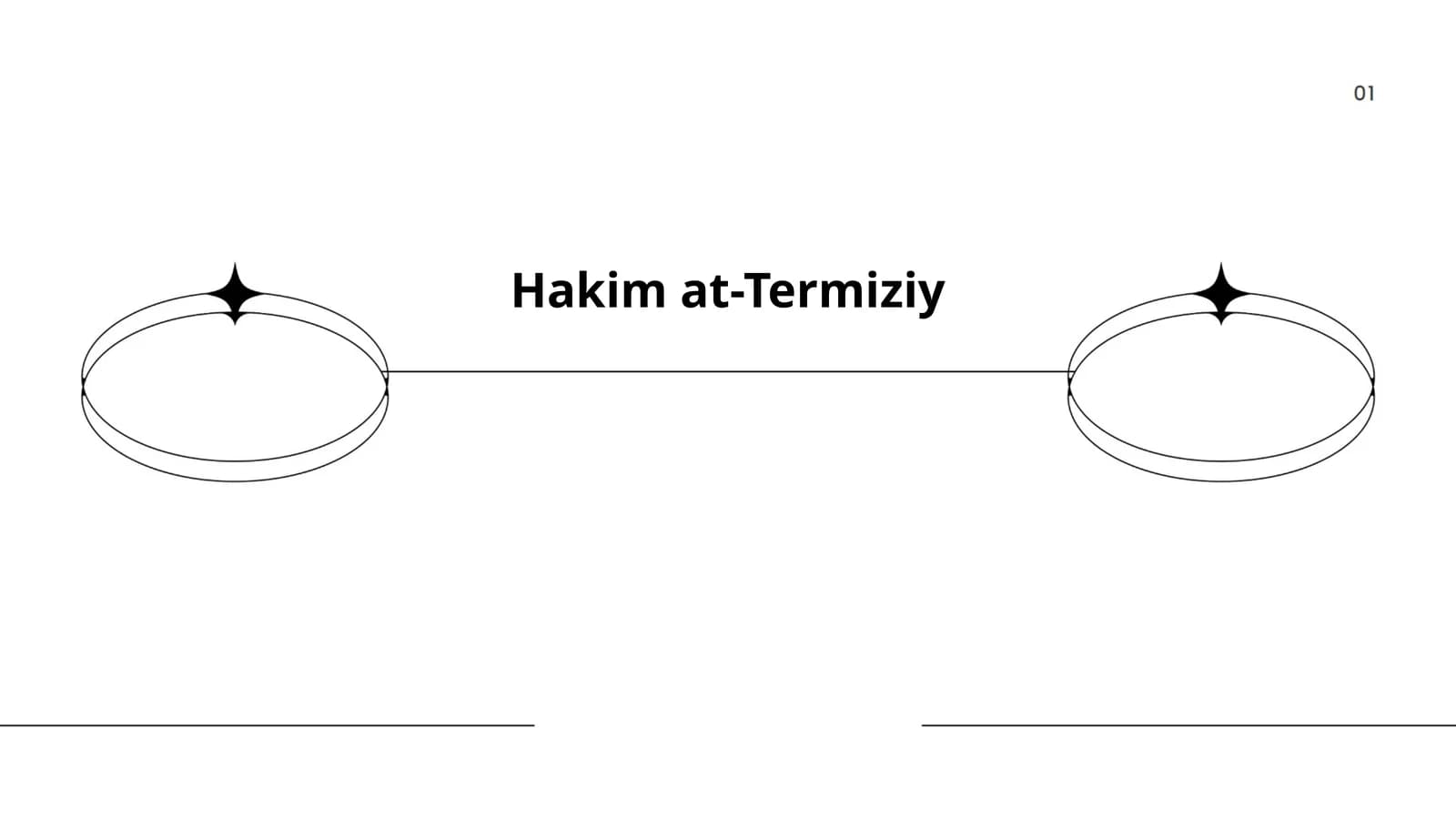 Hakim at-Termiziy