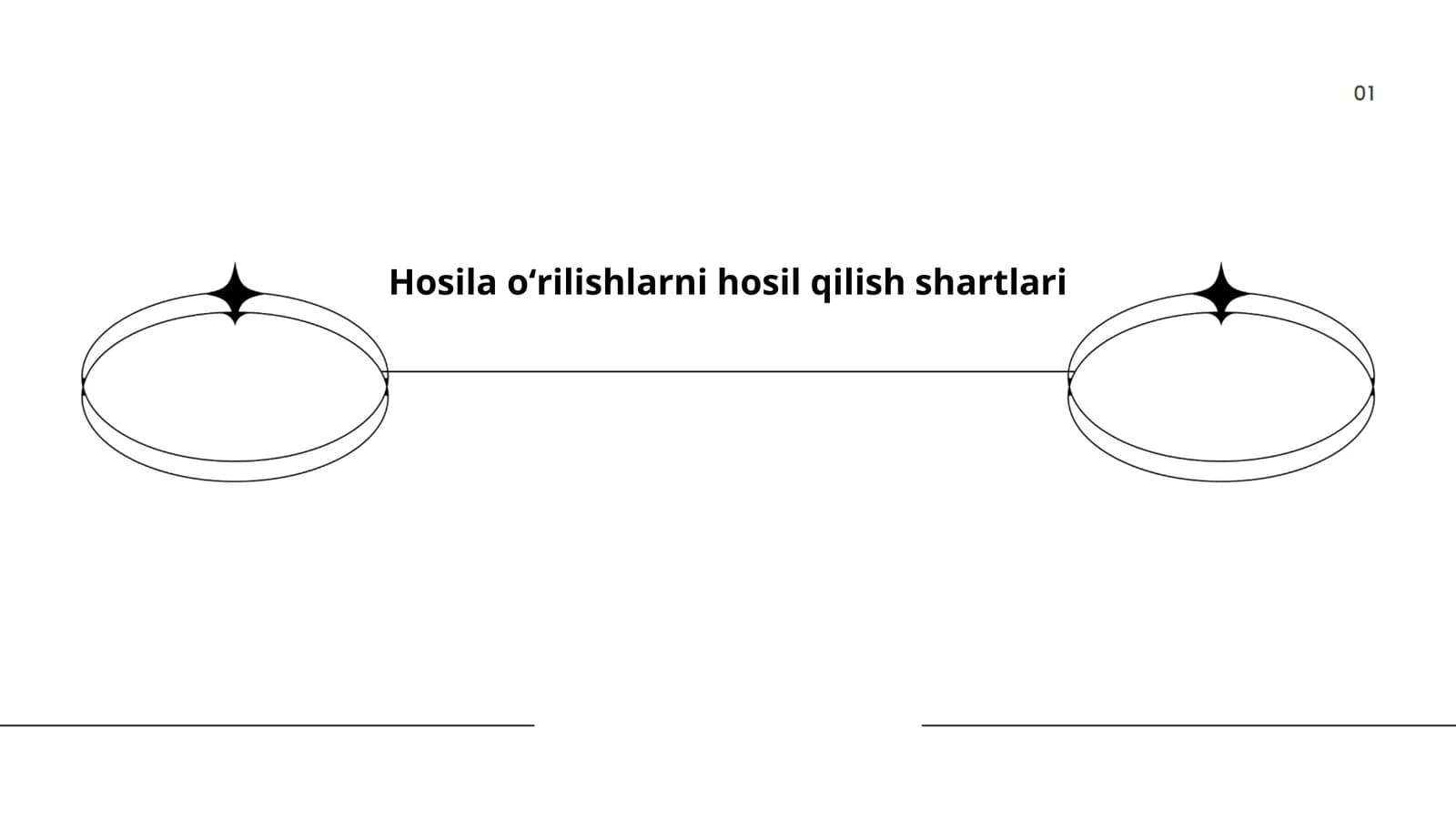 Hosila oʻrilishlarni hosil qilish shartlari