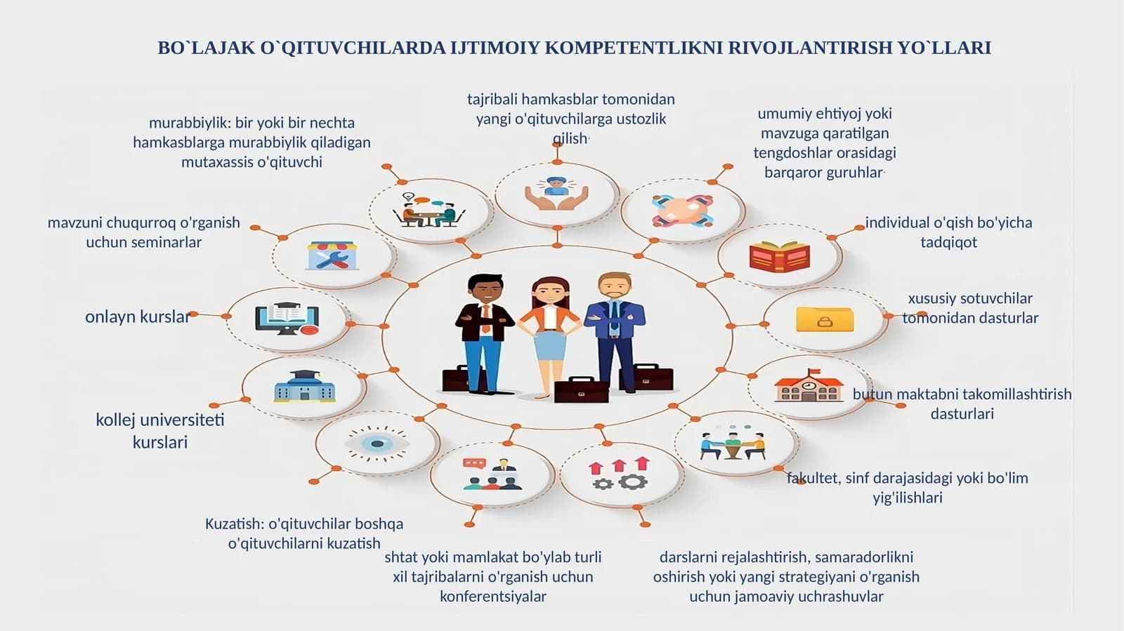 O'qitishning yangi usullari