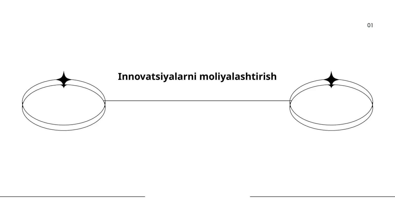 Innovatsiyalarni moliyalashtirish