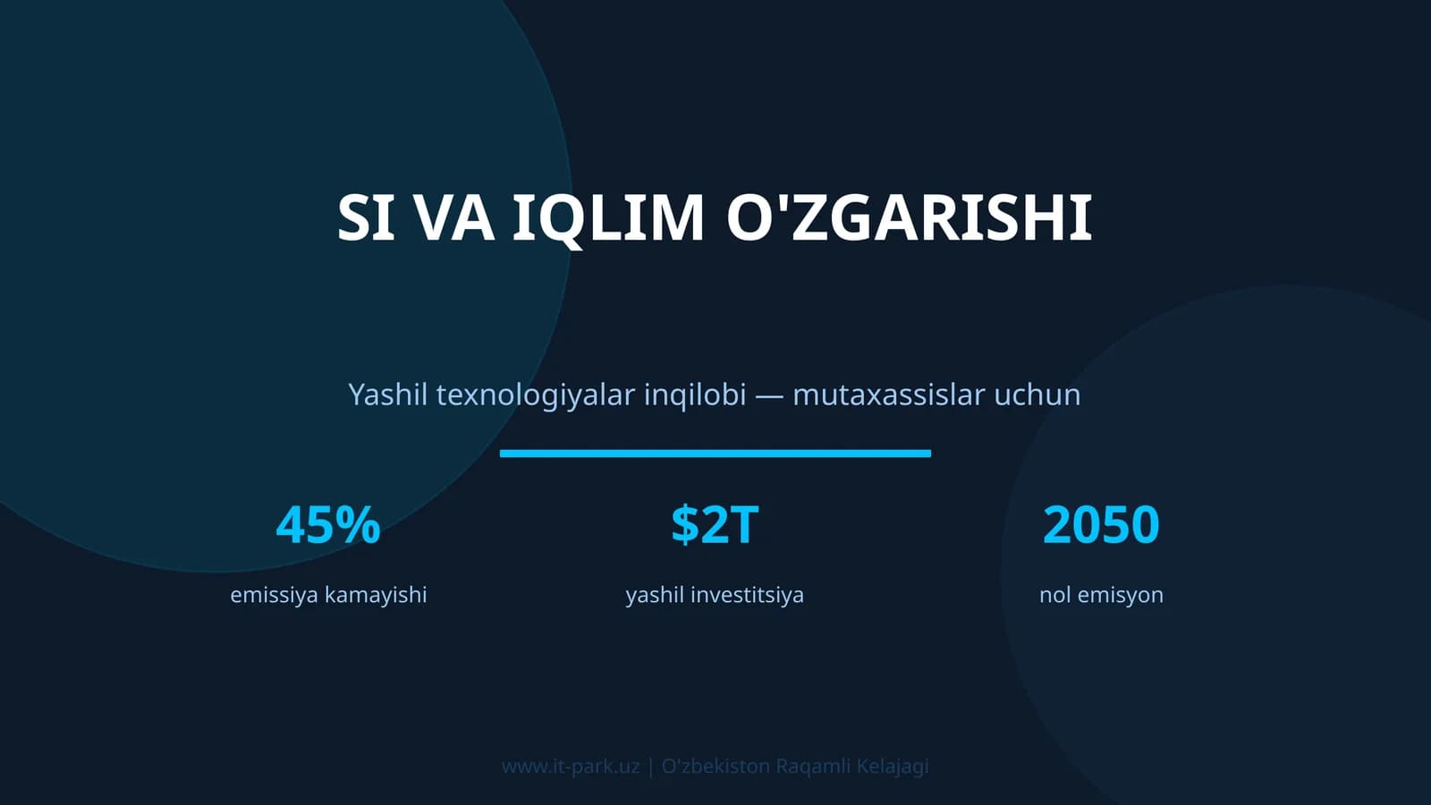 SI va Iqlim O'zgarishi