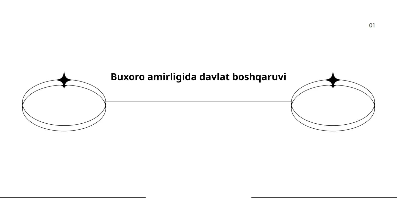 Buxoro amirligida davlat boshqaruvi