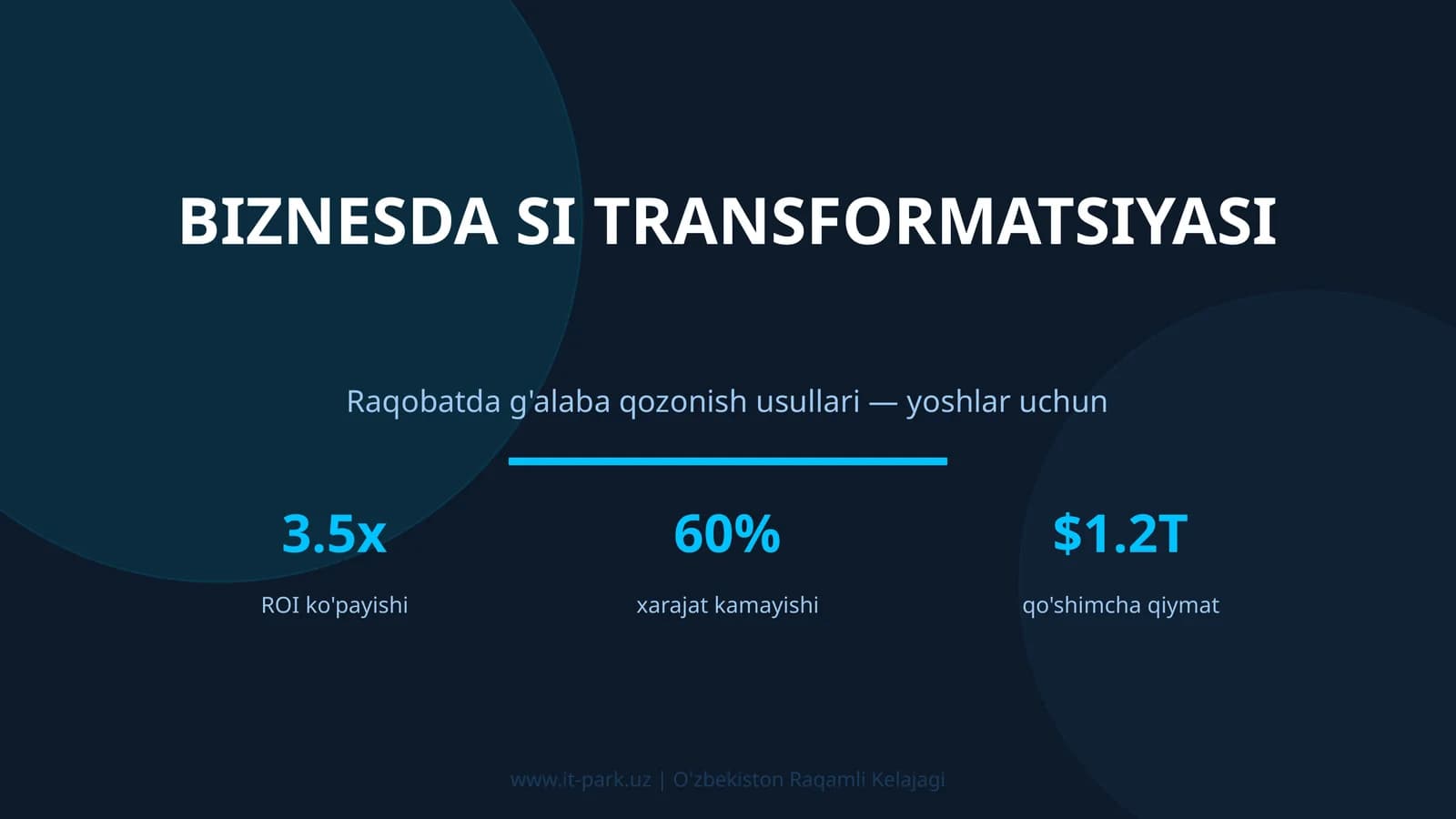Biznesda SI TRANSFORMATSIYASI