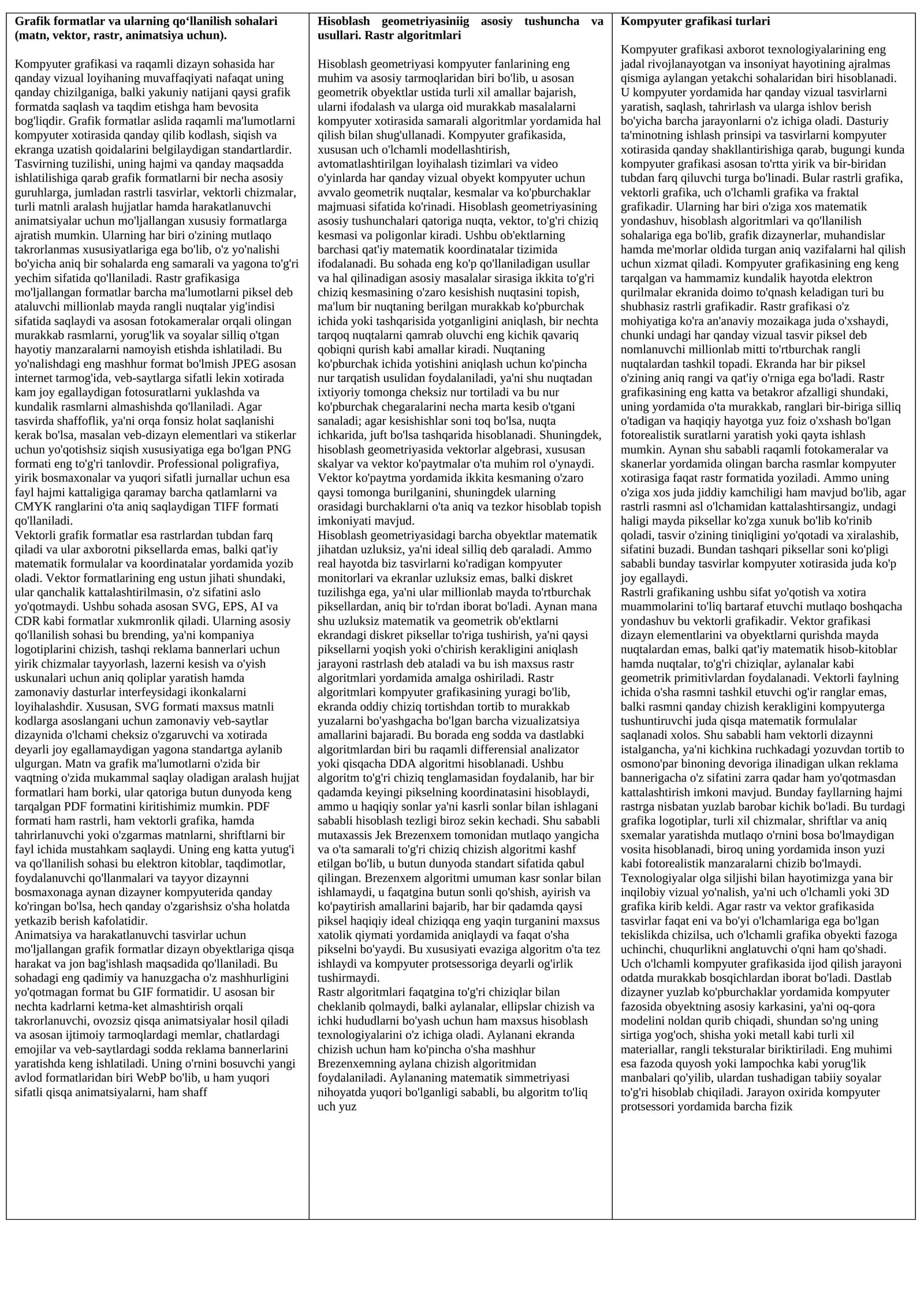 Grafik formatlar va ularning qo‘llanilish sohalari