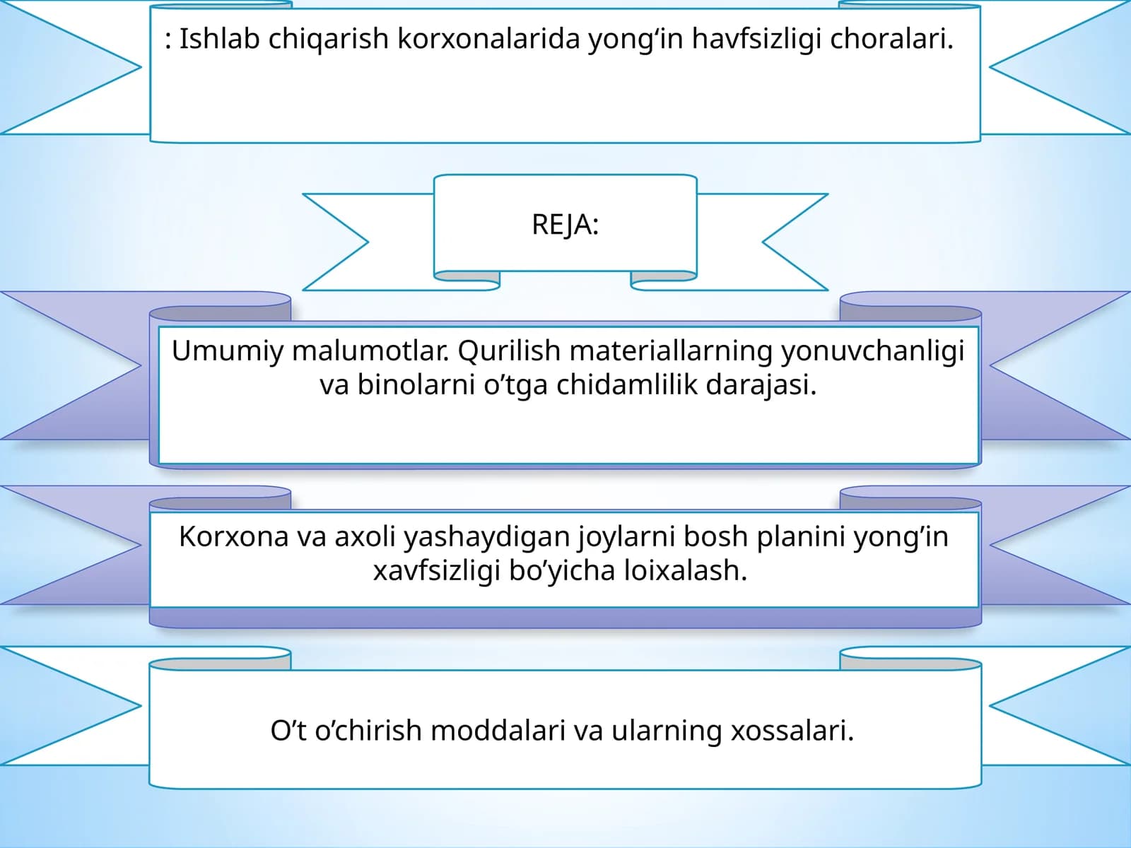 Yong'in havfsizligi choralari