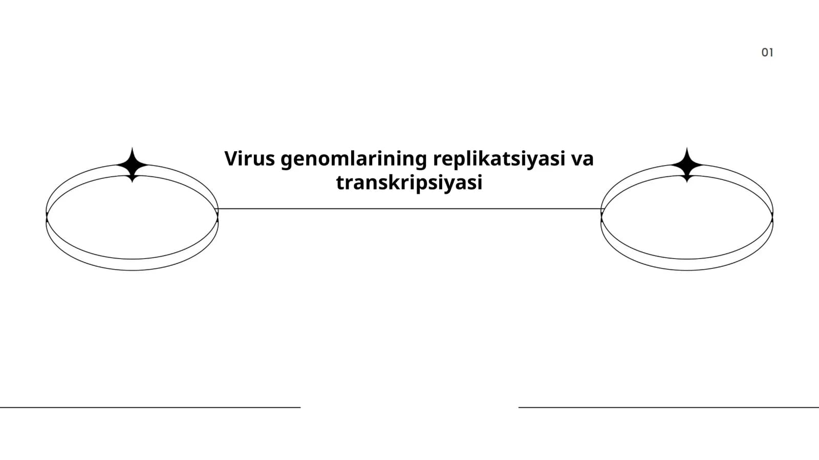 Virus genomlarining replikatsiyasi va transkripsiyasi