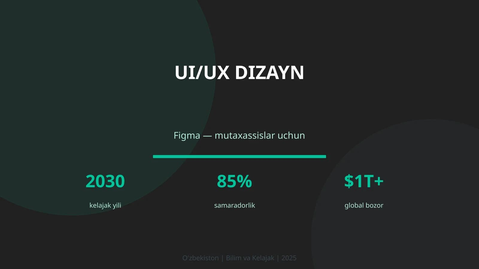 UI/UX DIZAYN