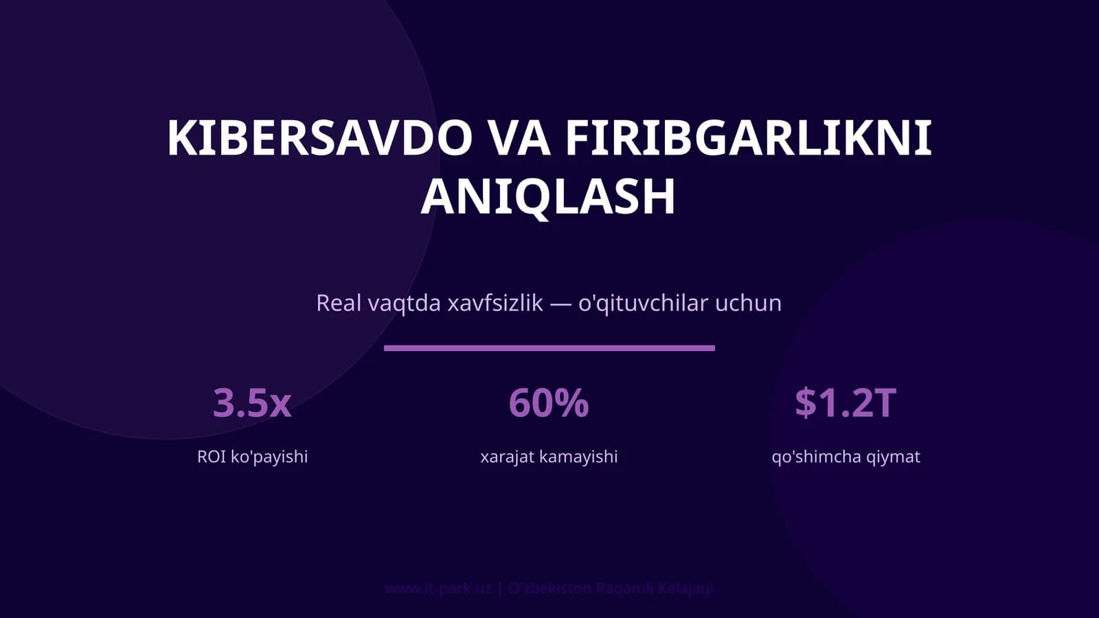 KIBERSAVDO VA FIRIBGARLIKNI ANIQLASH