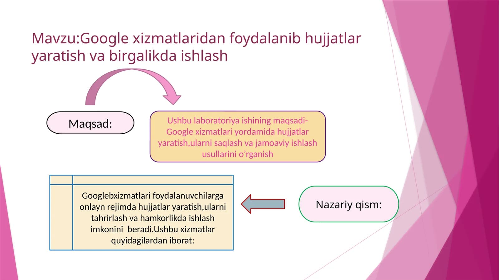 Google xizmatlari hujjatlarni yaratish
