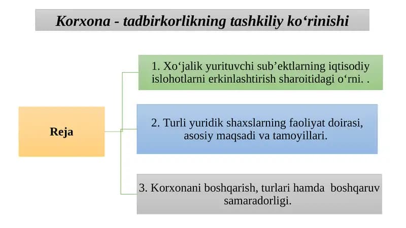 Korxona - tadbirkorlikning tashkiliy ko‘rinishi
