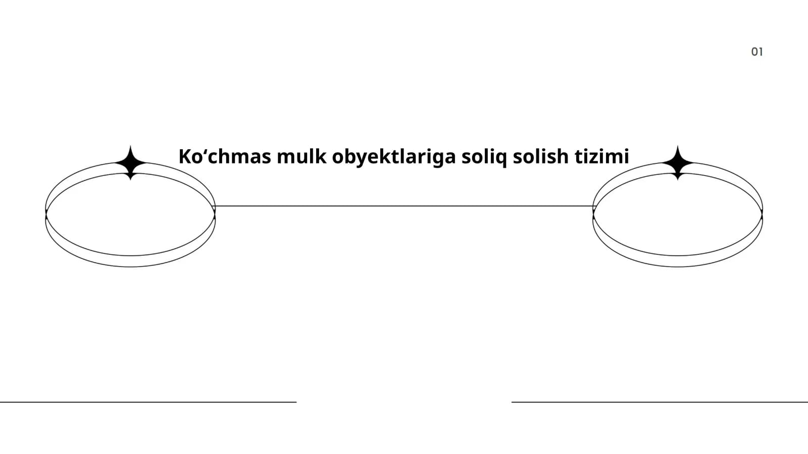 Koʻchmas mulk obyektlariga soliq solish tizimi