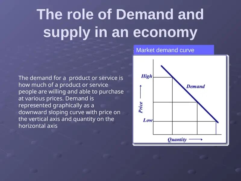 Market demand curve