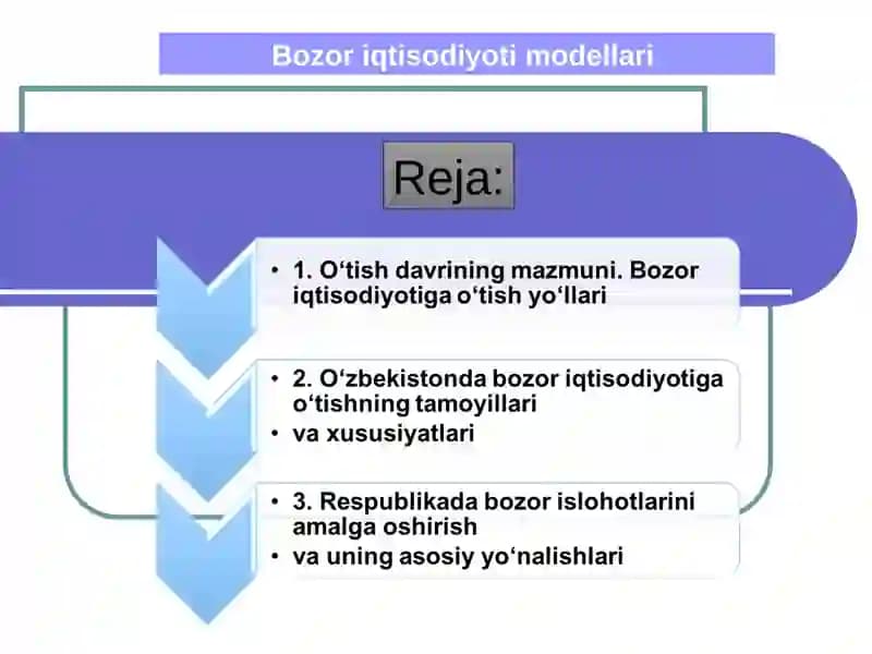 Bozor iqtisodiyoti modellari