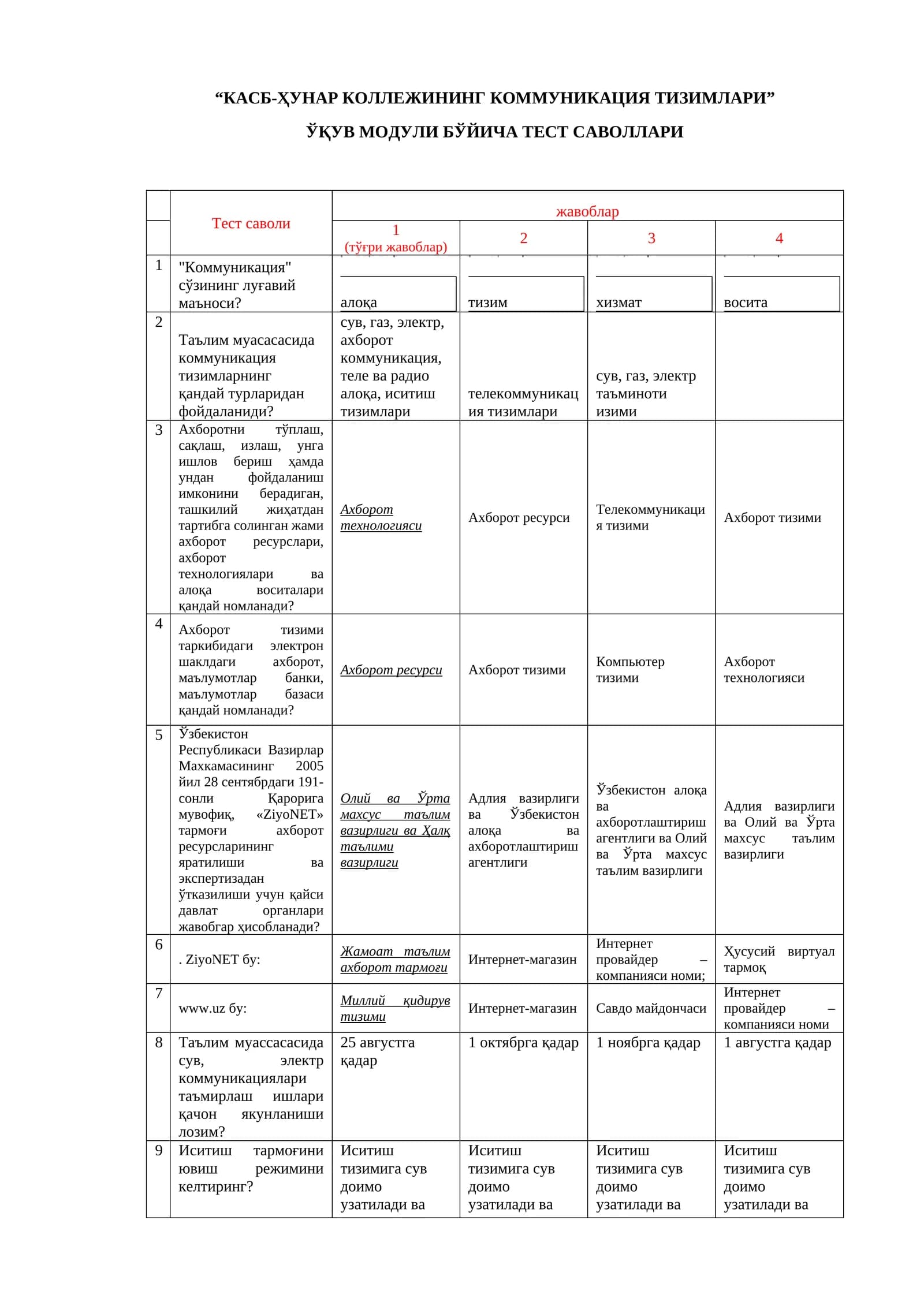 “КАСБ-ҲУНАР КОЛЛЕЖИНИНГ КОММУНИКАЦИЯ ТИЗИМЛАРИ”  ЎҚУВ МОДУЛИ БЎЙИЧА ТЕСТ САВОЛЛАРИ