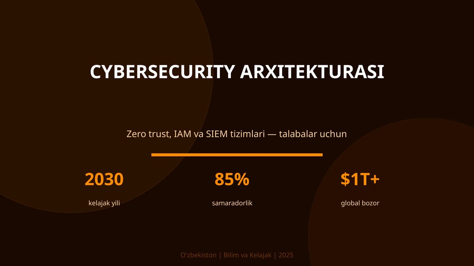CYBERSECURITY ARXITEKTURASI