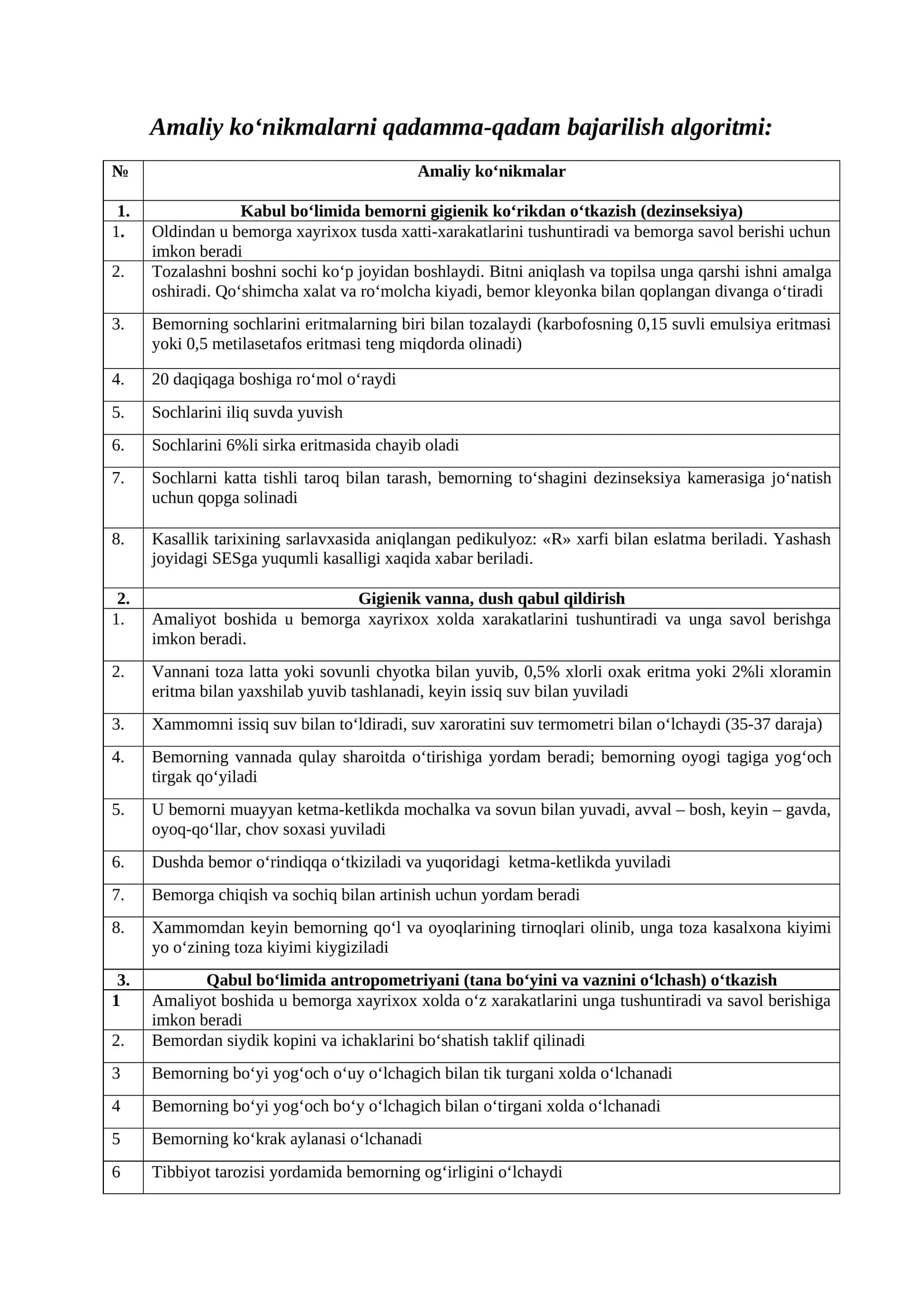 Amaliy ko‘nikmalarni qadamma-qadam bajarilish algoritmi