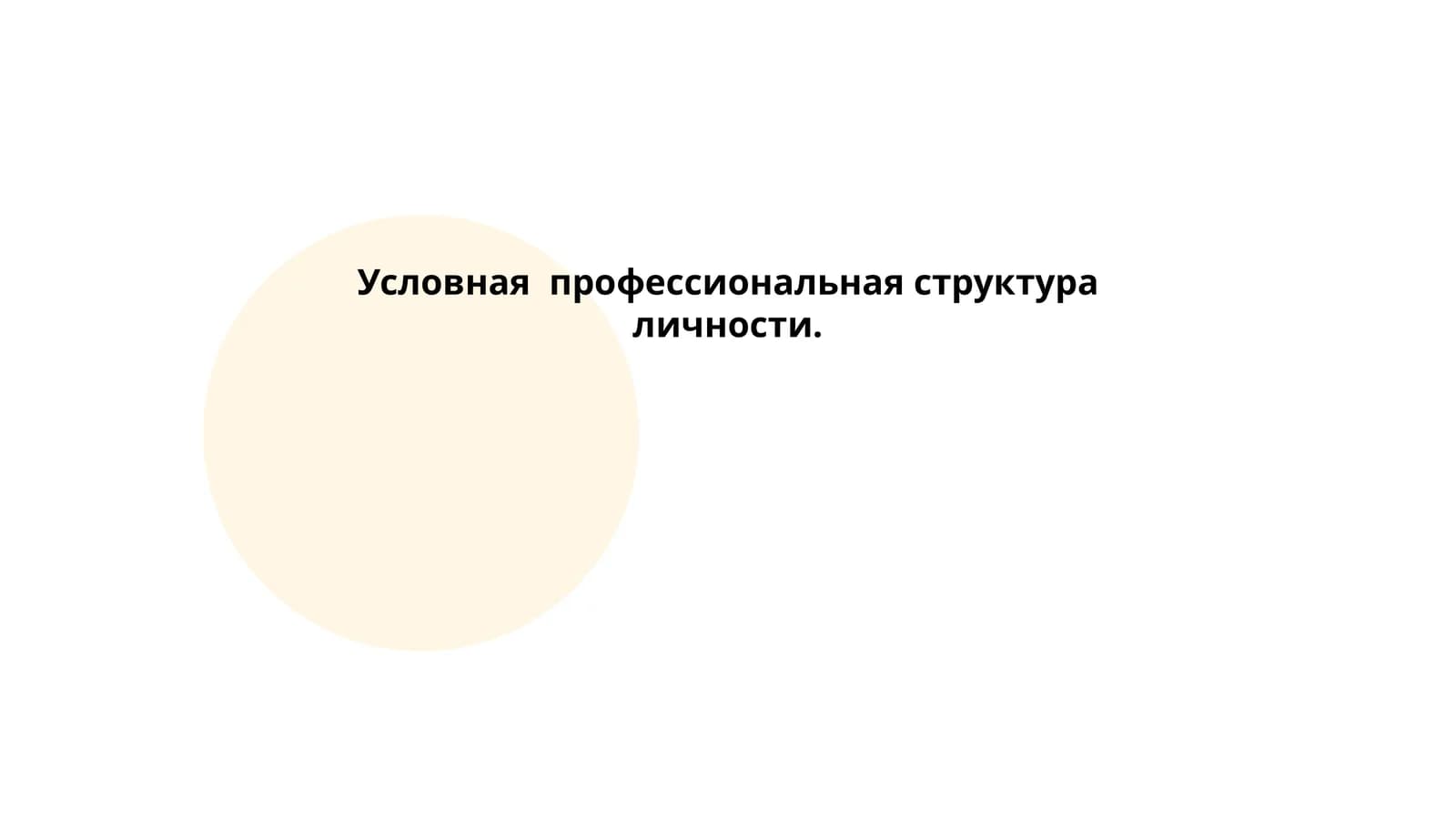 Условная профессиональная структура личности
