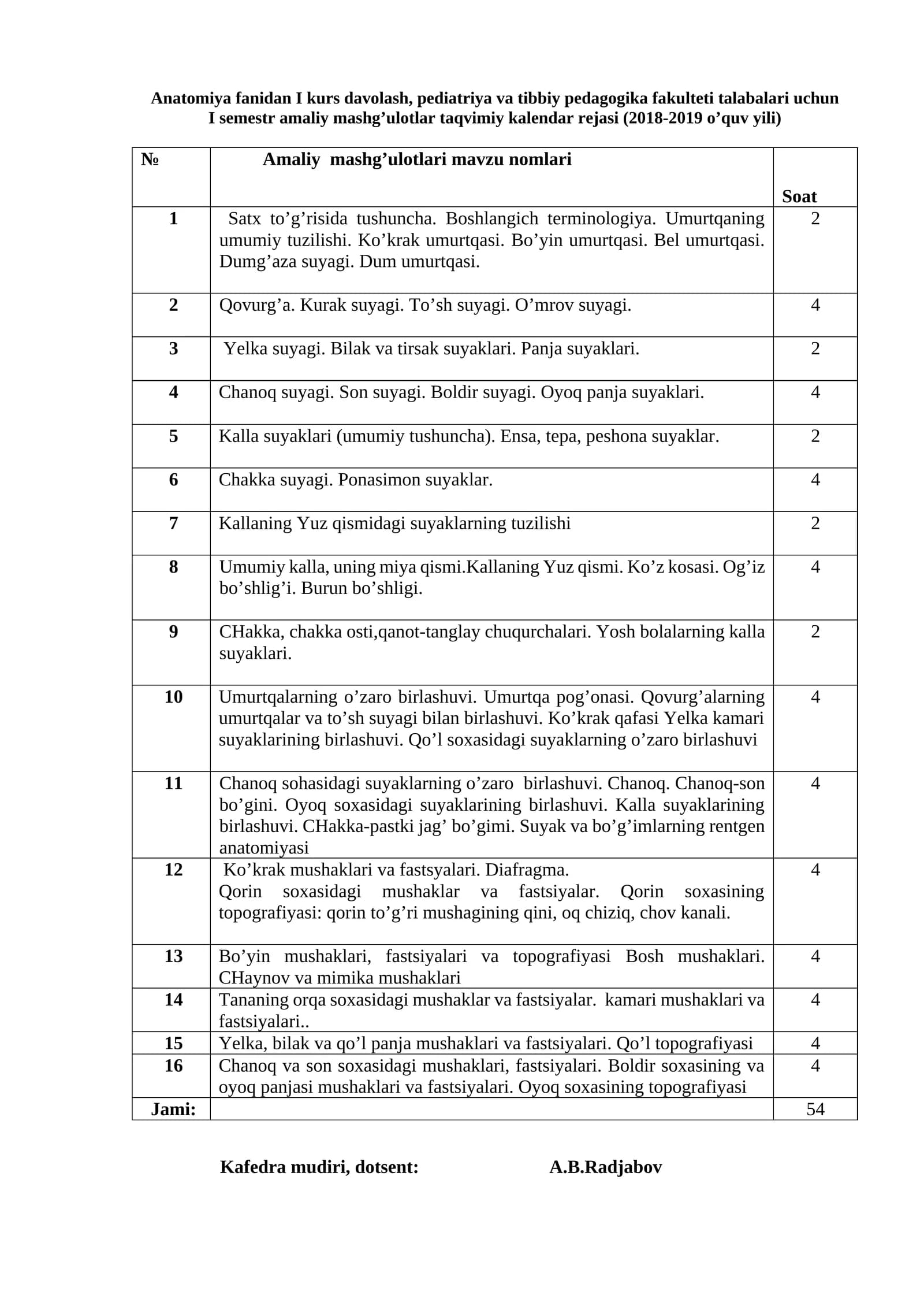 I kurs davolash, pediatriya va tibbiy pedagogika fakulteti talabalari uchun I semestr amaliy mashg’ulotlar taqvimiy kalendar rejasi (2018-2019 o’quv yili)
