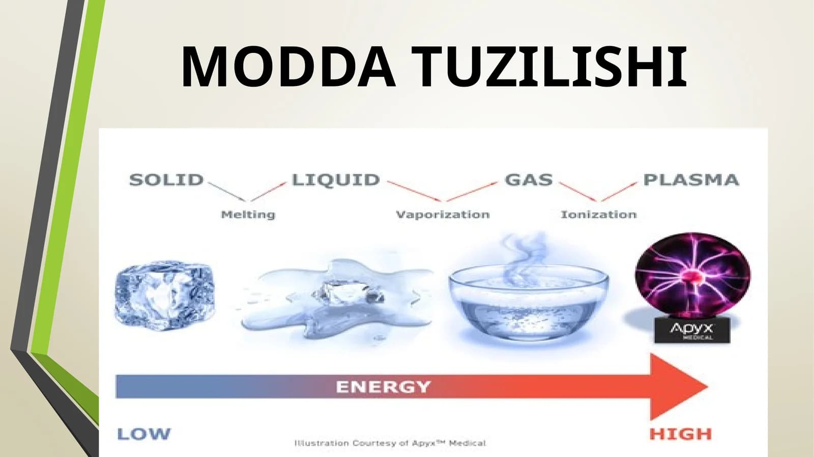 MODDA TUZILISHI