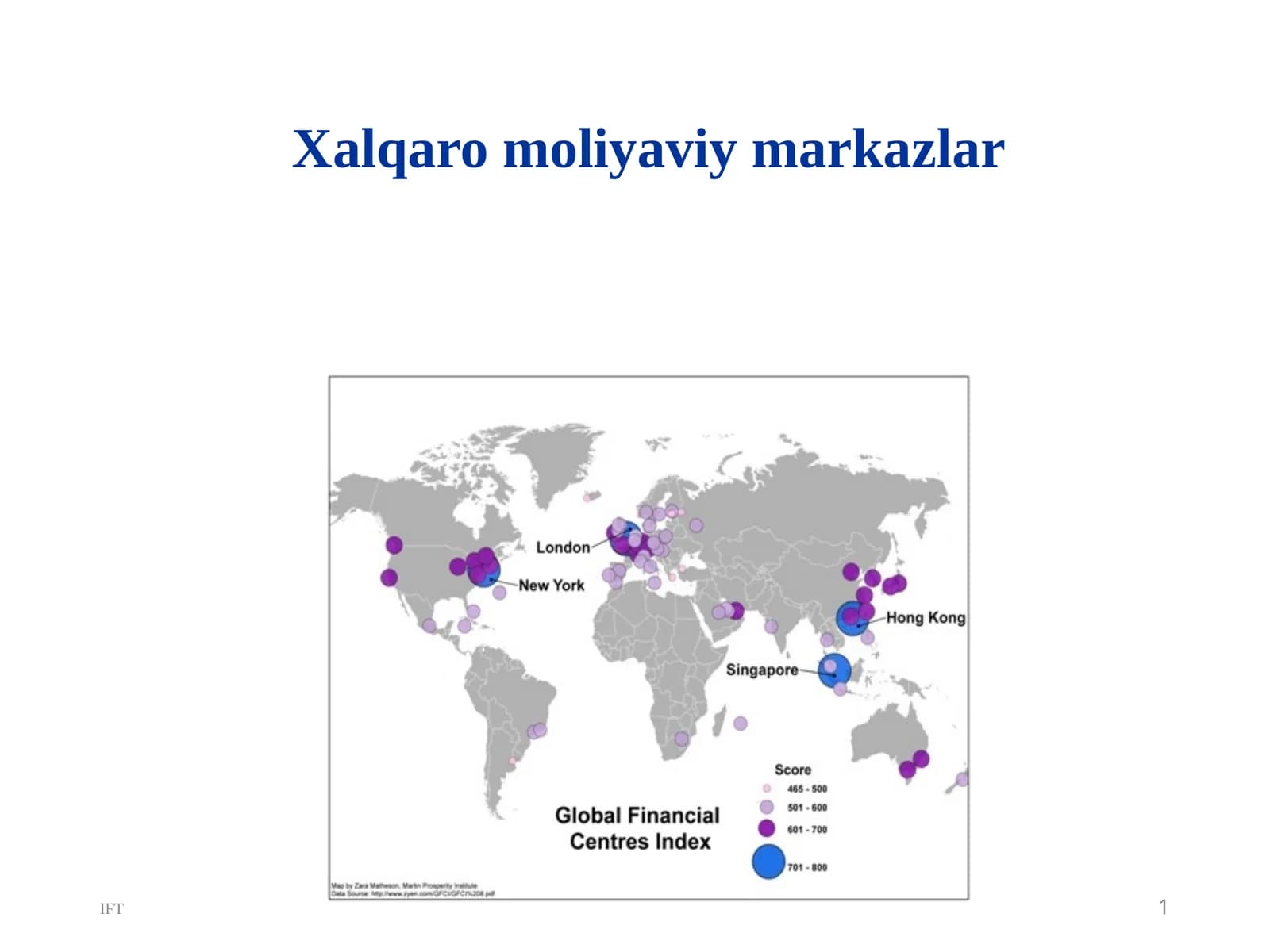 Xalqaro moliyaviy markazlar
