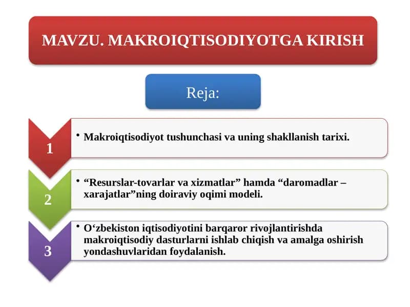 Makroiqtisodiyot