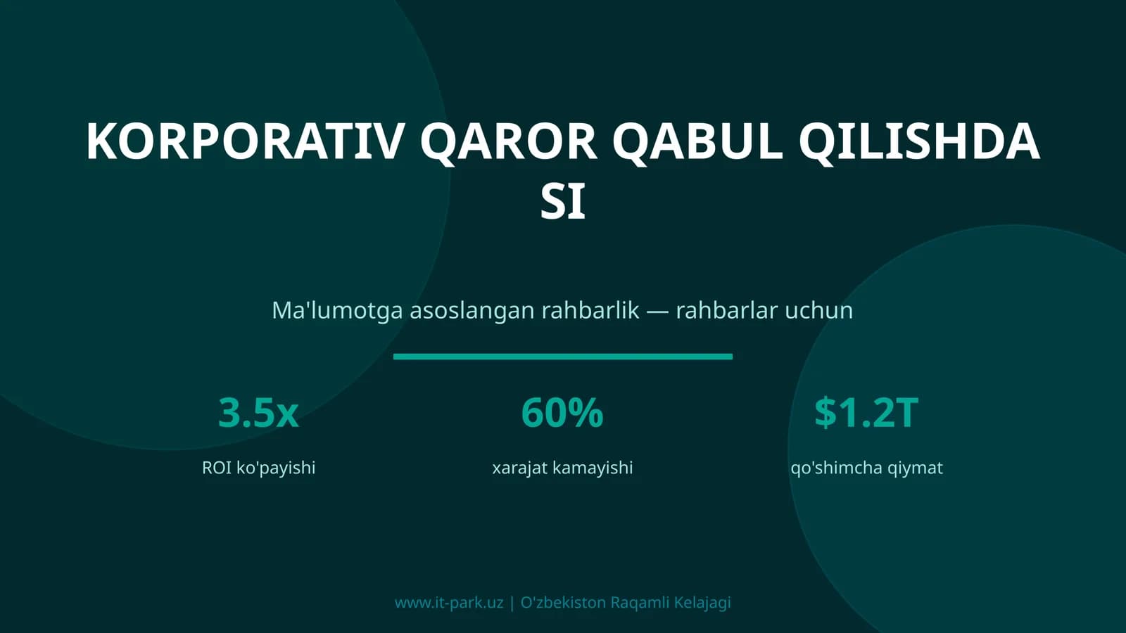 KORPORATIV QAROR QABUL QILISHDA SI