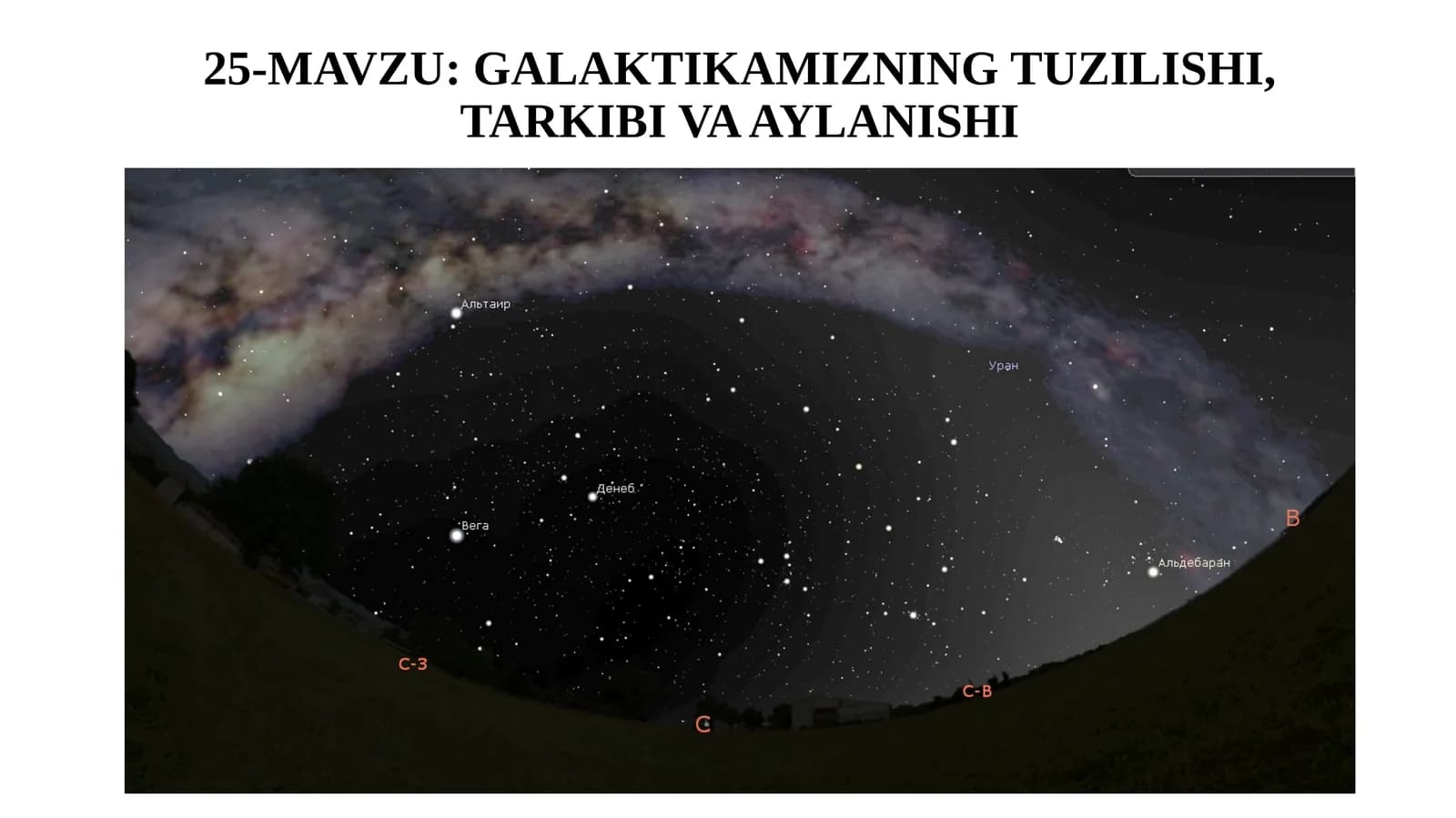 11-sinf Astronomiya dars ishlanma. Galaktikamizning tuzilishi, tarkibi va aylanishi