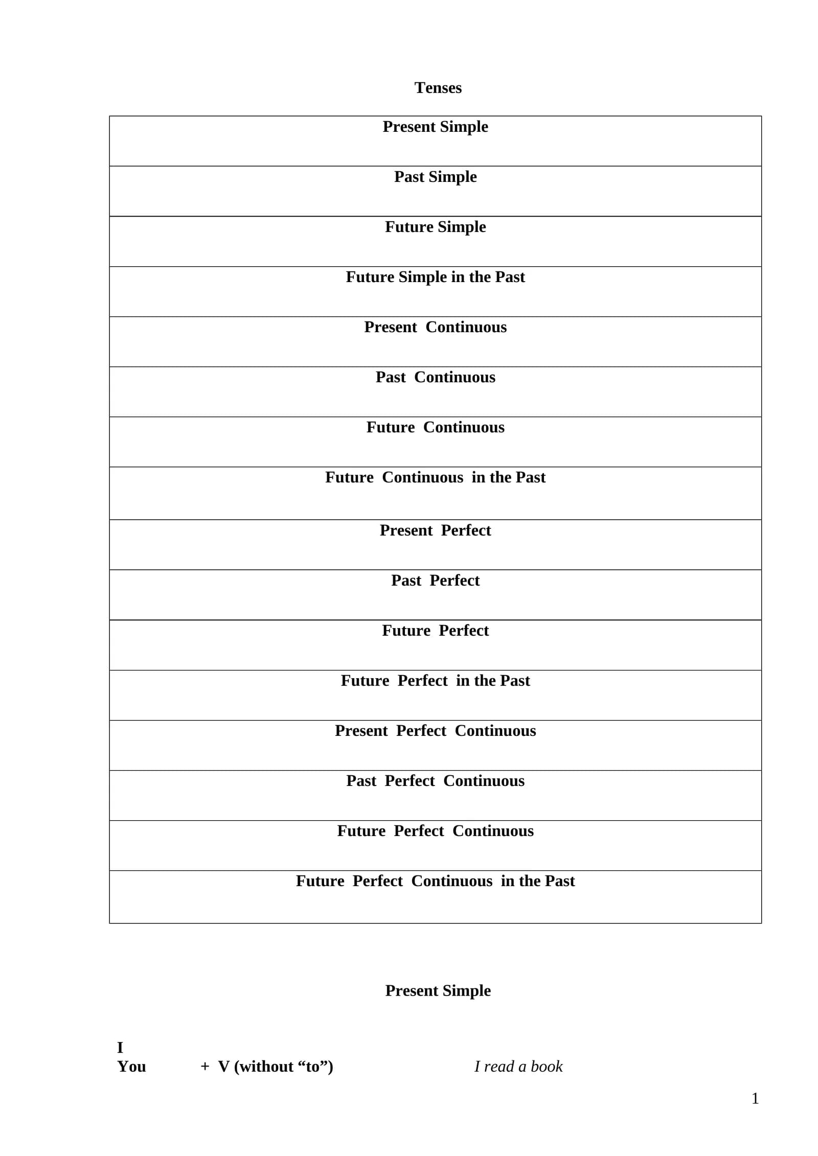 Tenses