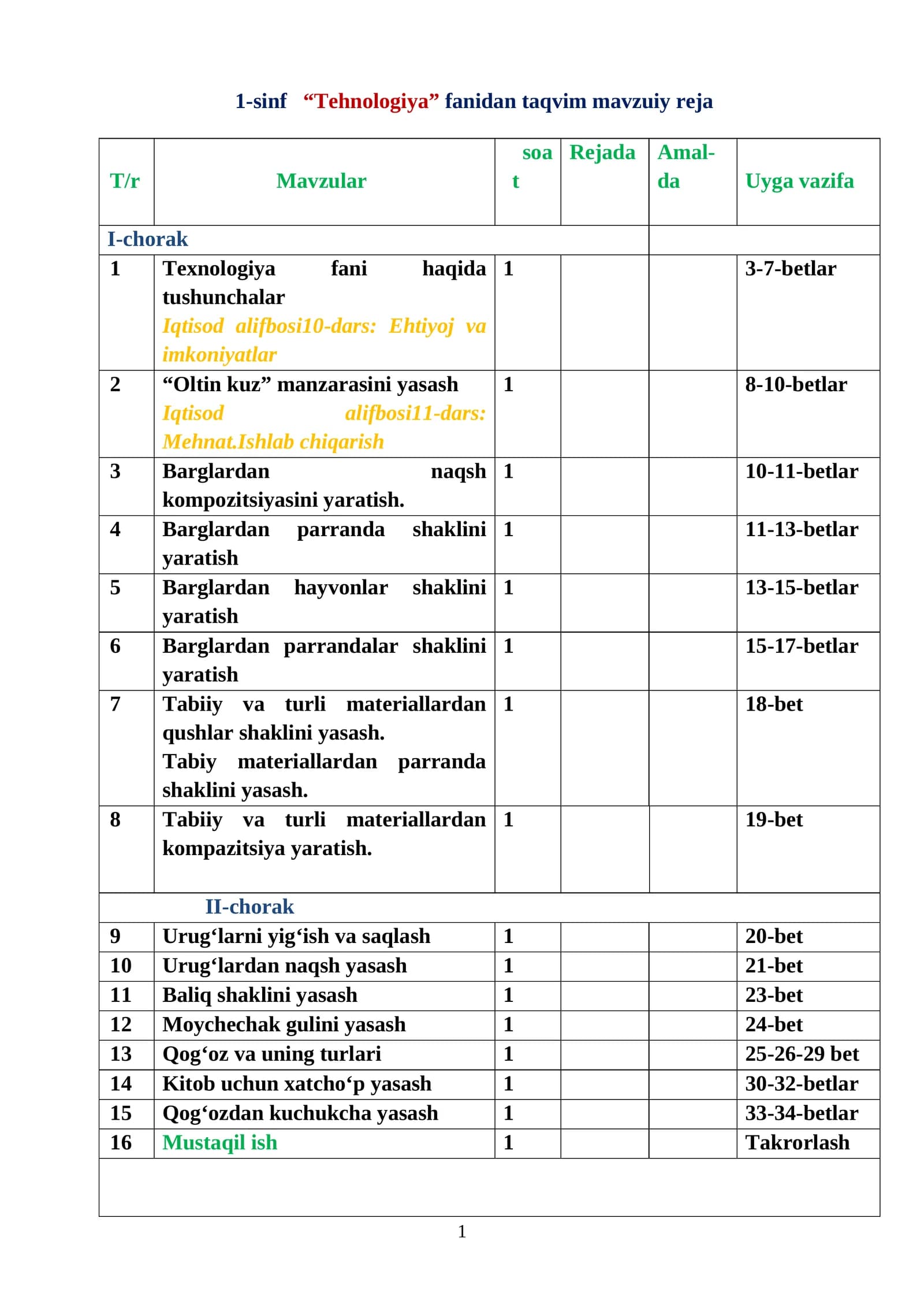 1-sinf “Tehnologiya” fanidan taqvim mavzuiy reja
