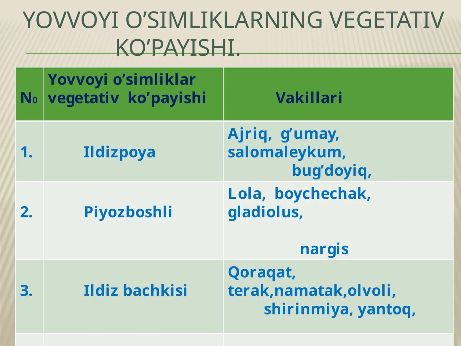 Yovvoyi O’simliklarning vegetativ ko’payishi
