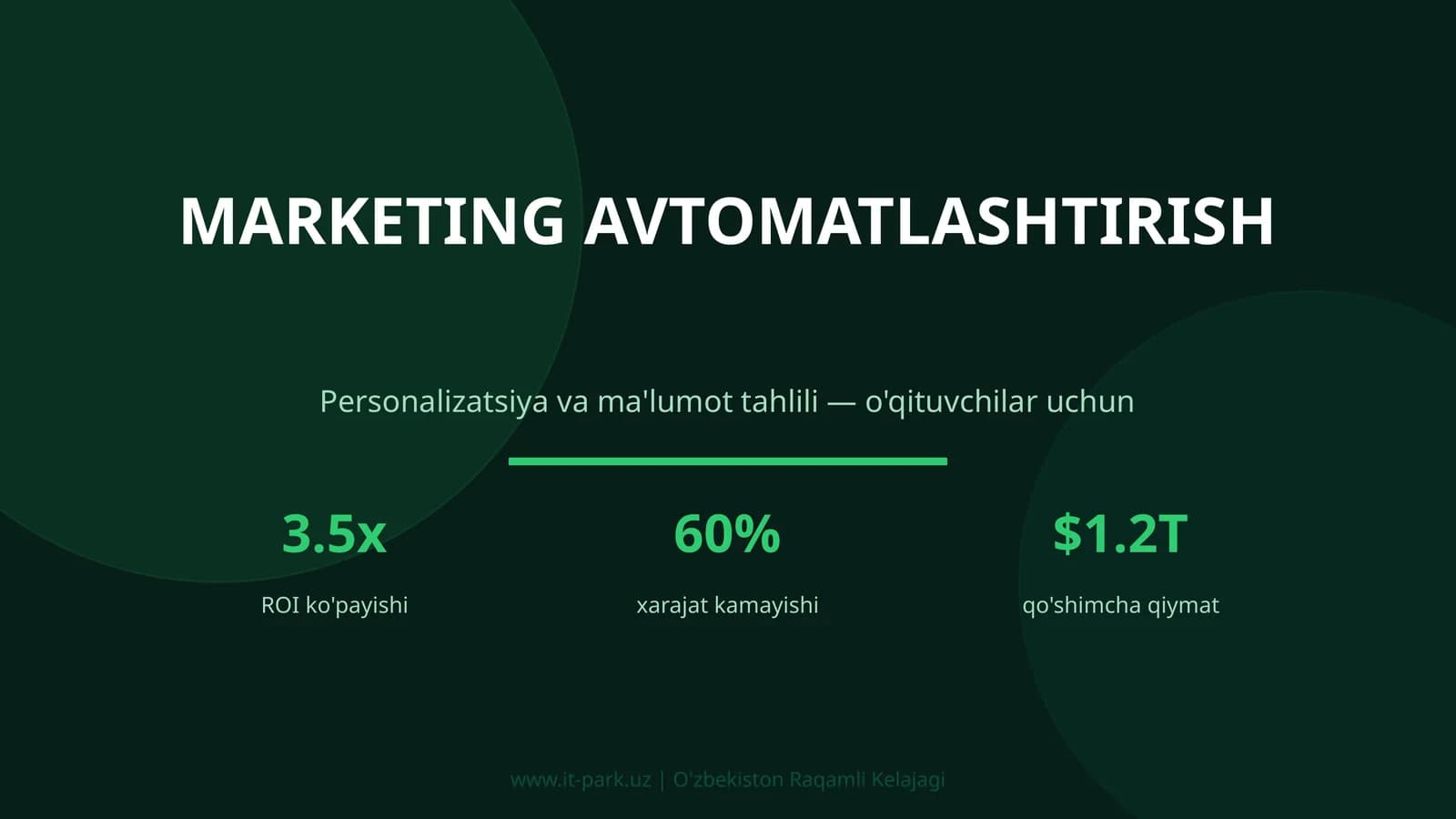 MARKETING AVTOMATLASHTIRISH
