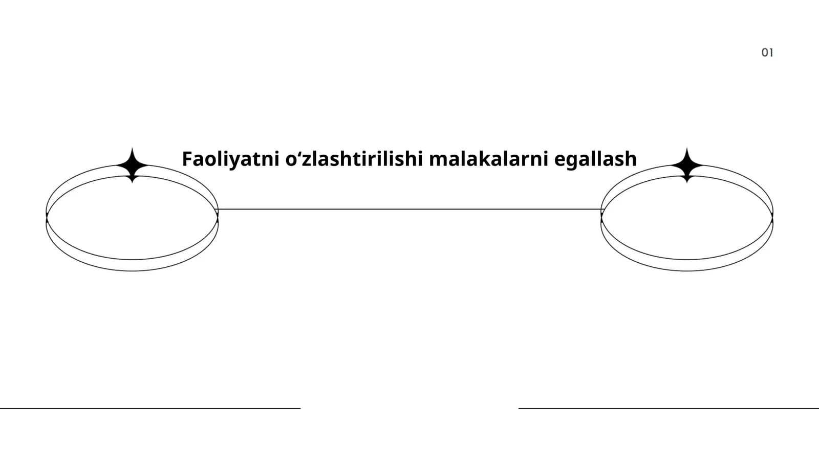 O'quv faoliyatini rejalashtirish