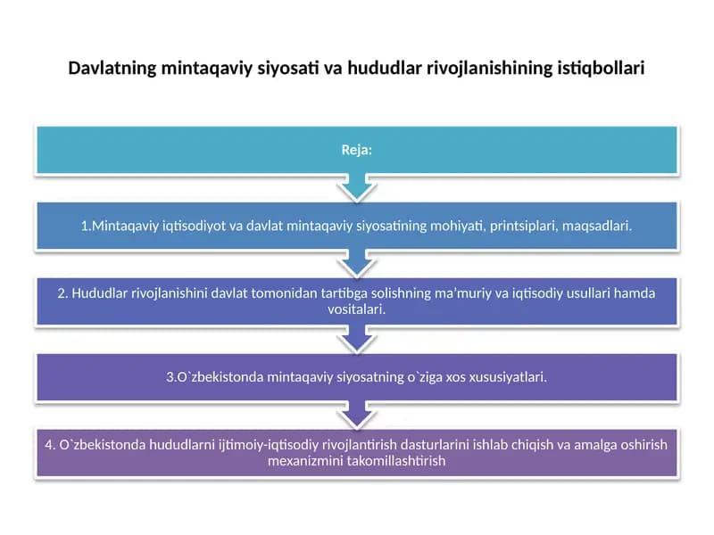 Davlatning mintaqaviy siyosati va hududlar rivojlanishining istiqbollari