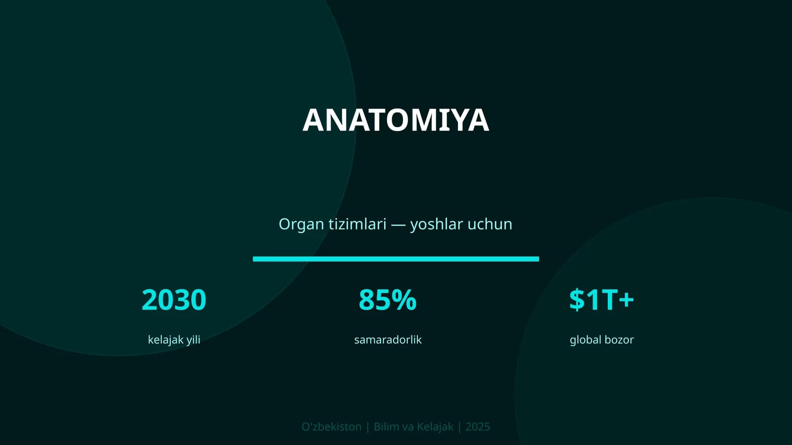 ANATOMIYA Organ tizimlari — yoshlar uchun