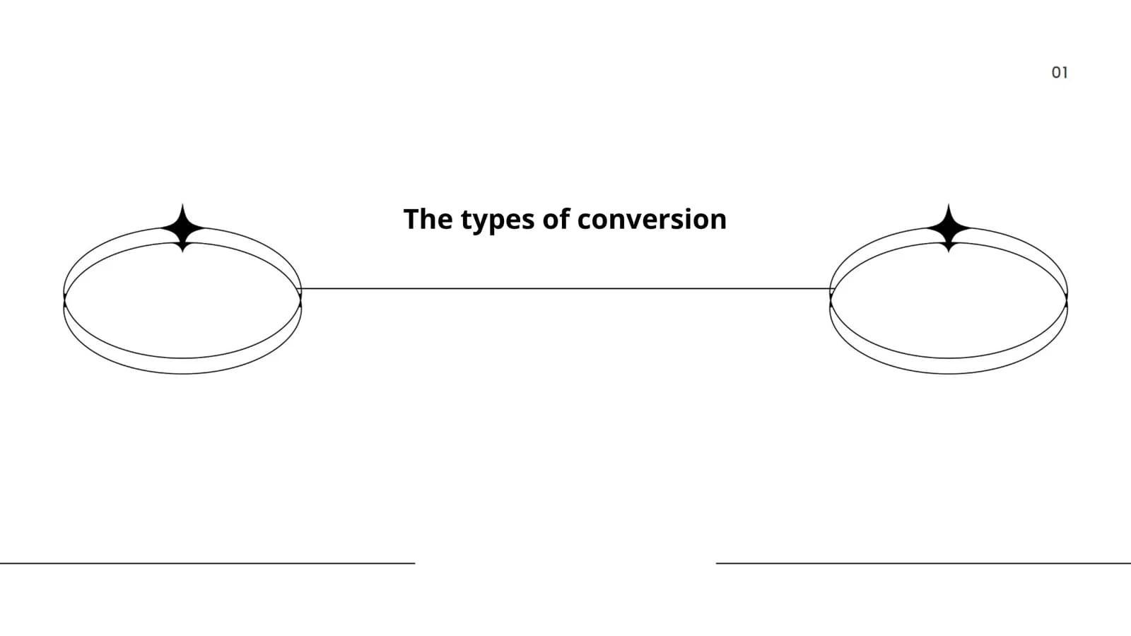 The types of conversion