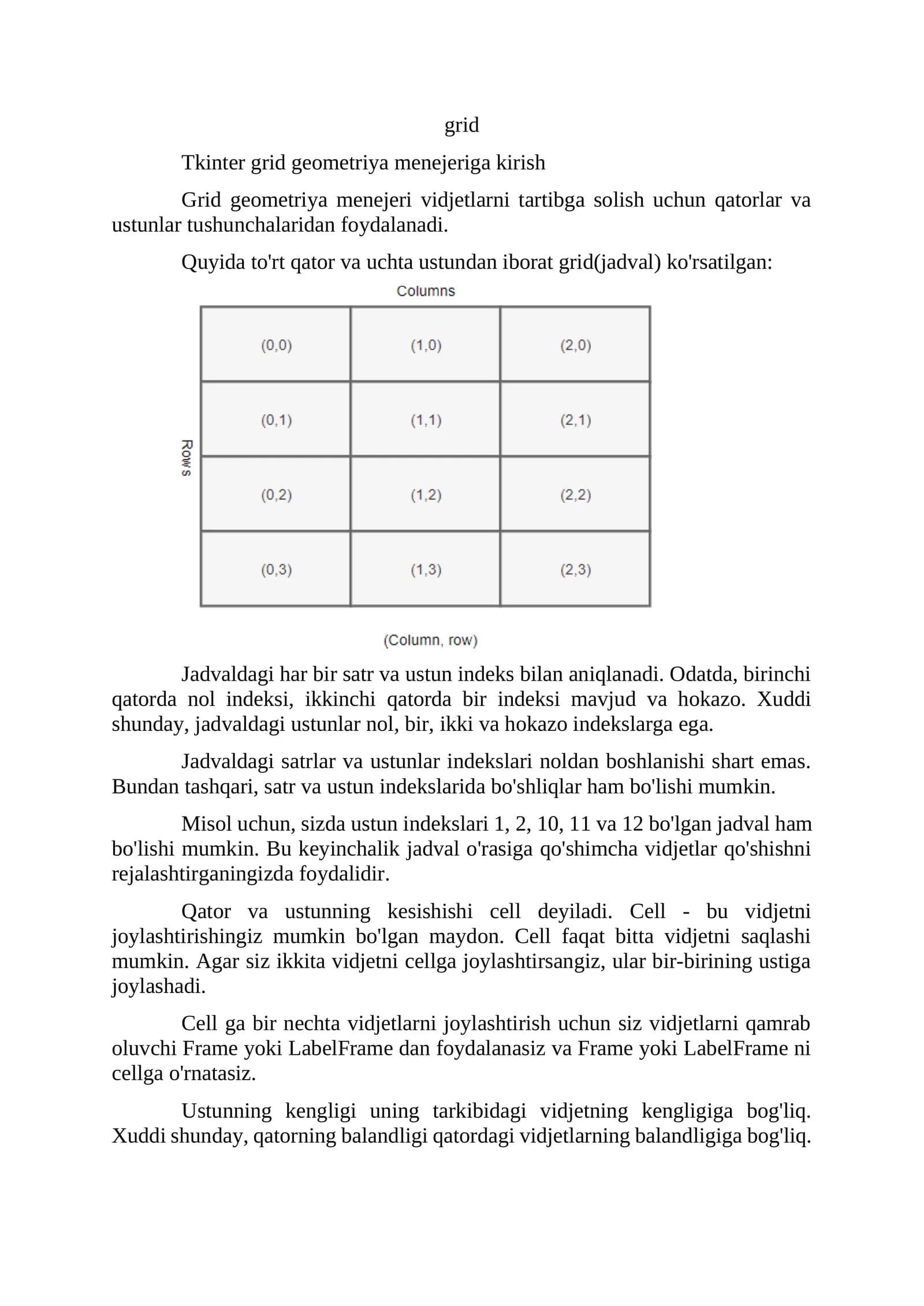 Tkinter grid geometriya menejeriga kirish