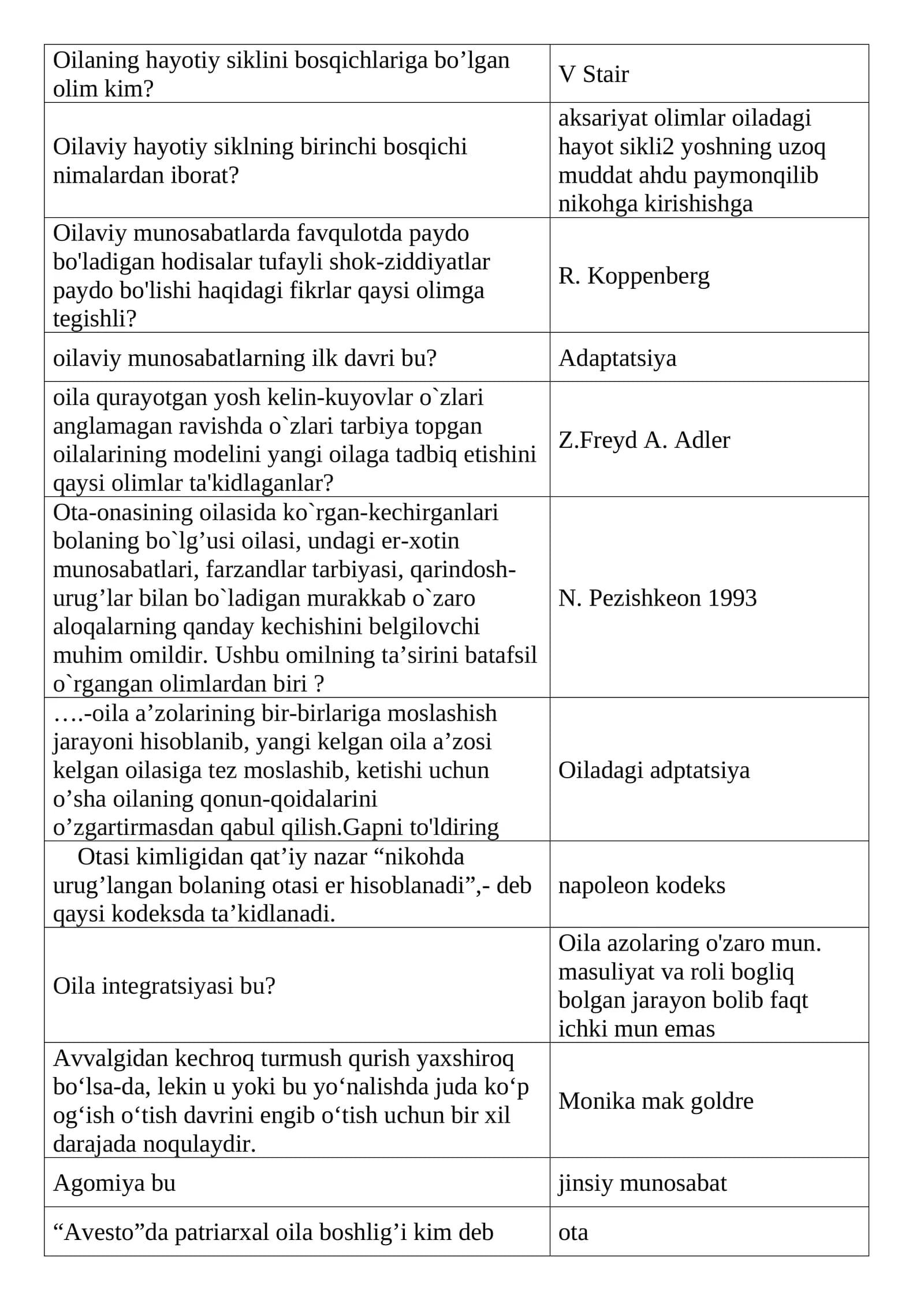Oilaviy munosabatlarda hodisalar tufayli shok-ziddiyatlar paydo bo'lishi haqida