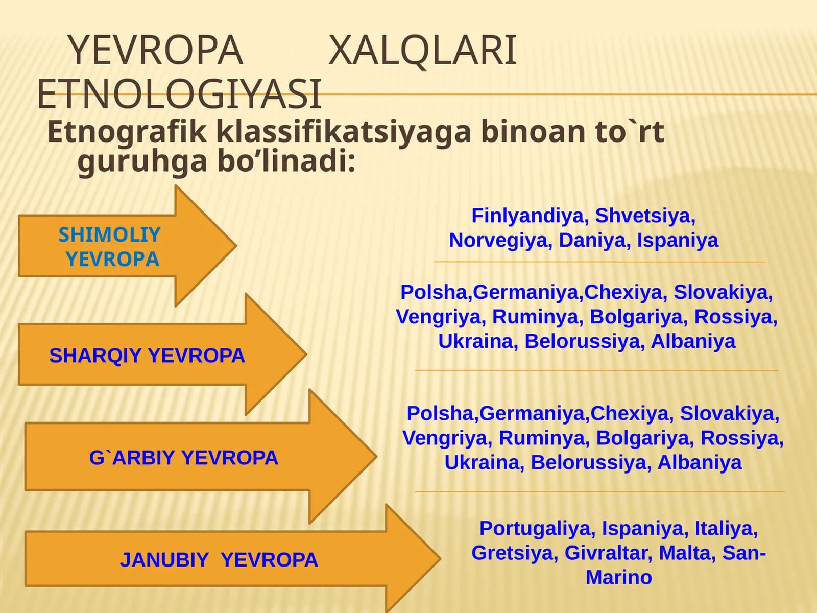 YEVROPA XALQLARI ETNOLOGIYASI