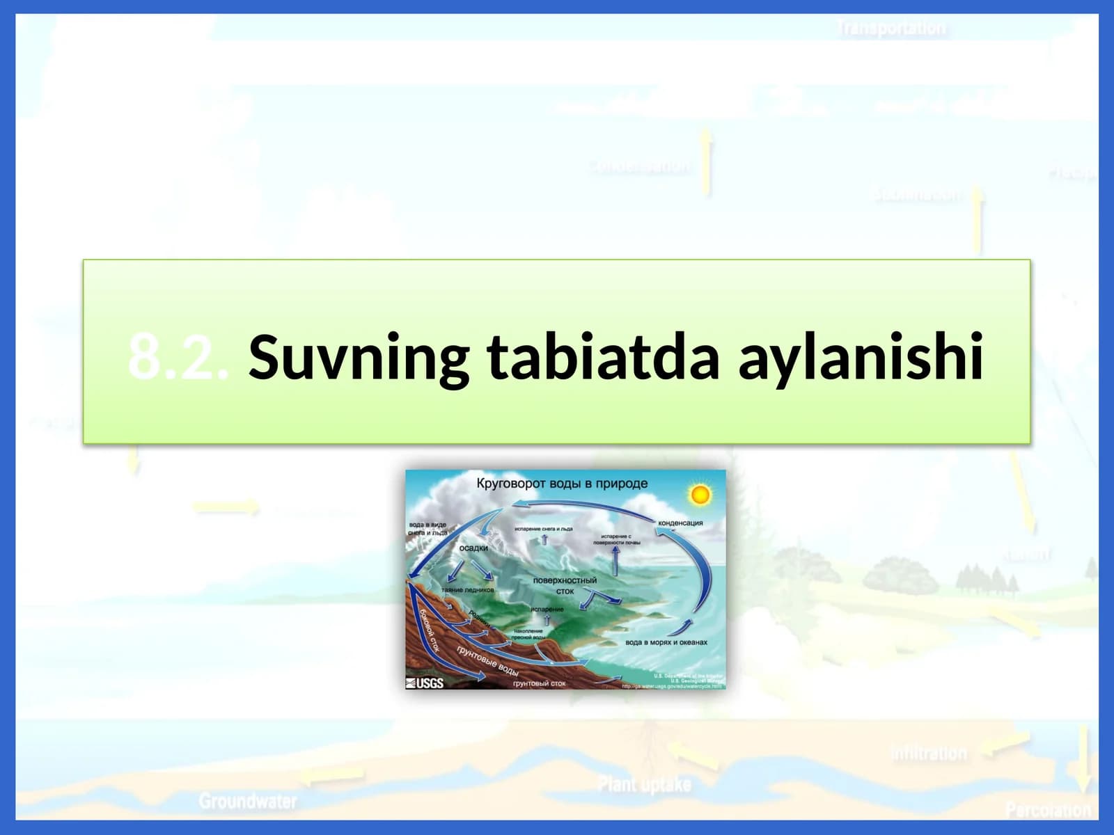 Suvning tabiatda aylanishi