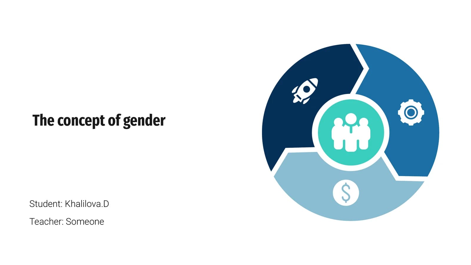 Gender Identity Explained