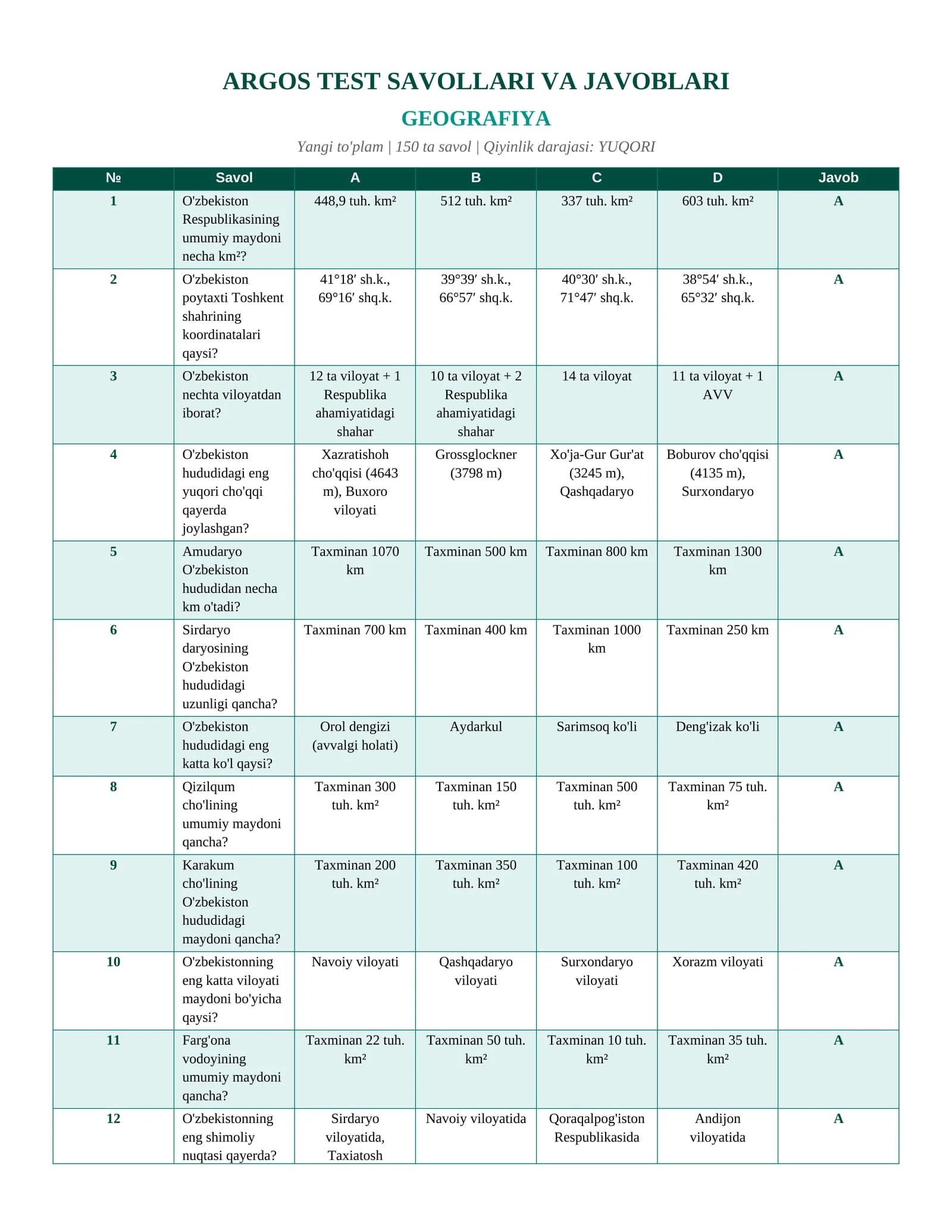ARGOS_GEOGRAFIYA_150_test