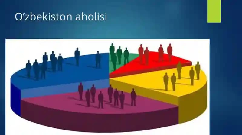 O‘zbekistonaholisi
