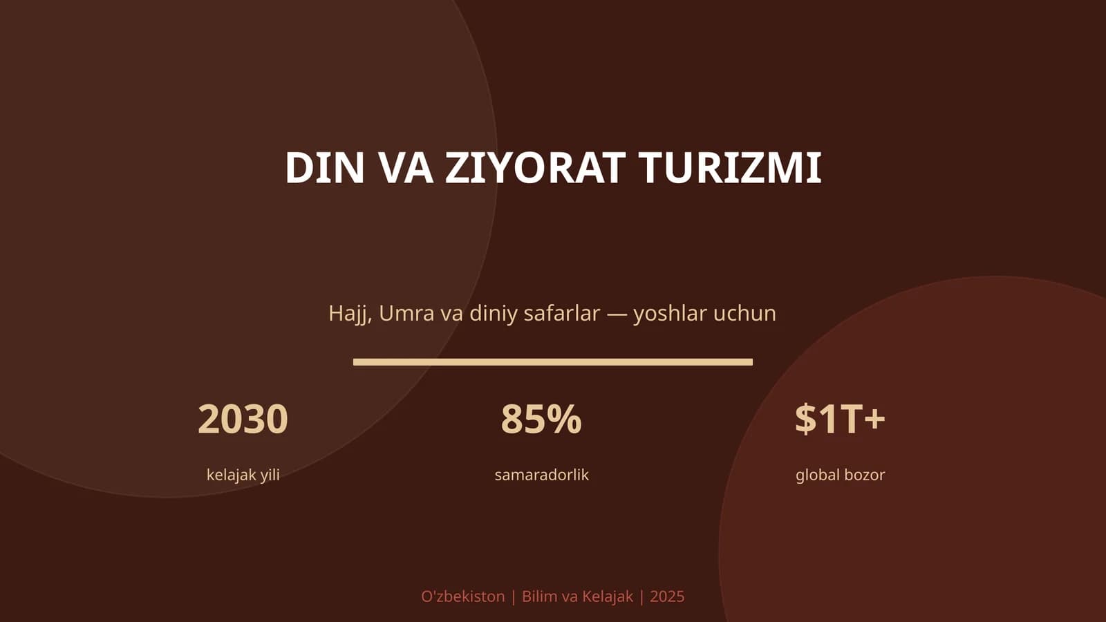 DIN VA ZIYORAT TURIZMI