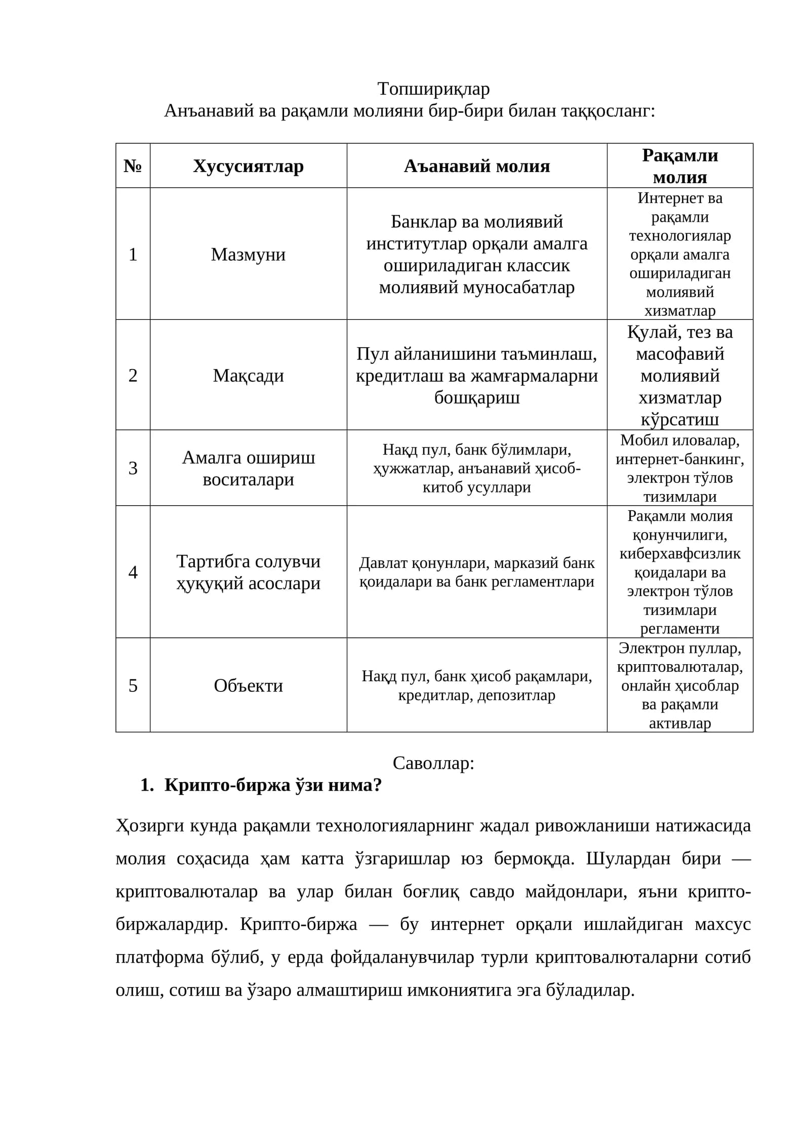 Анъанавий ва рақамли молияни бир-бири билан таққосланг
