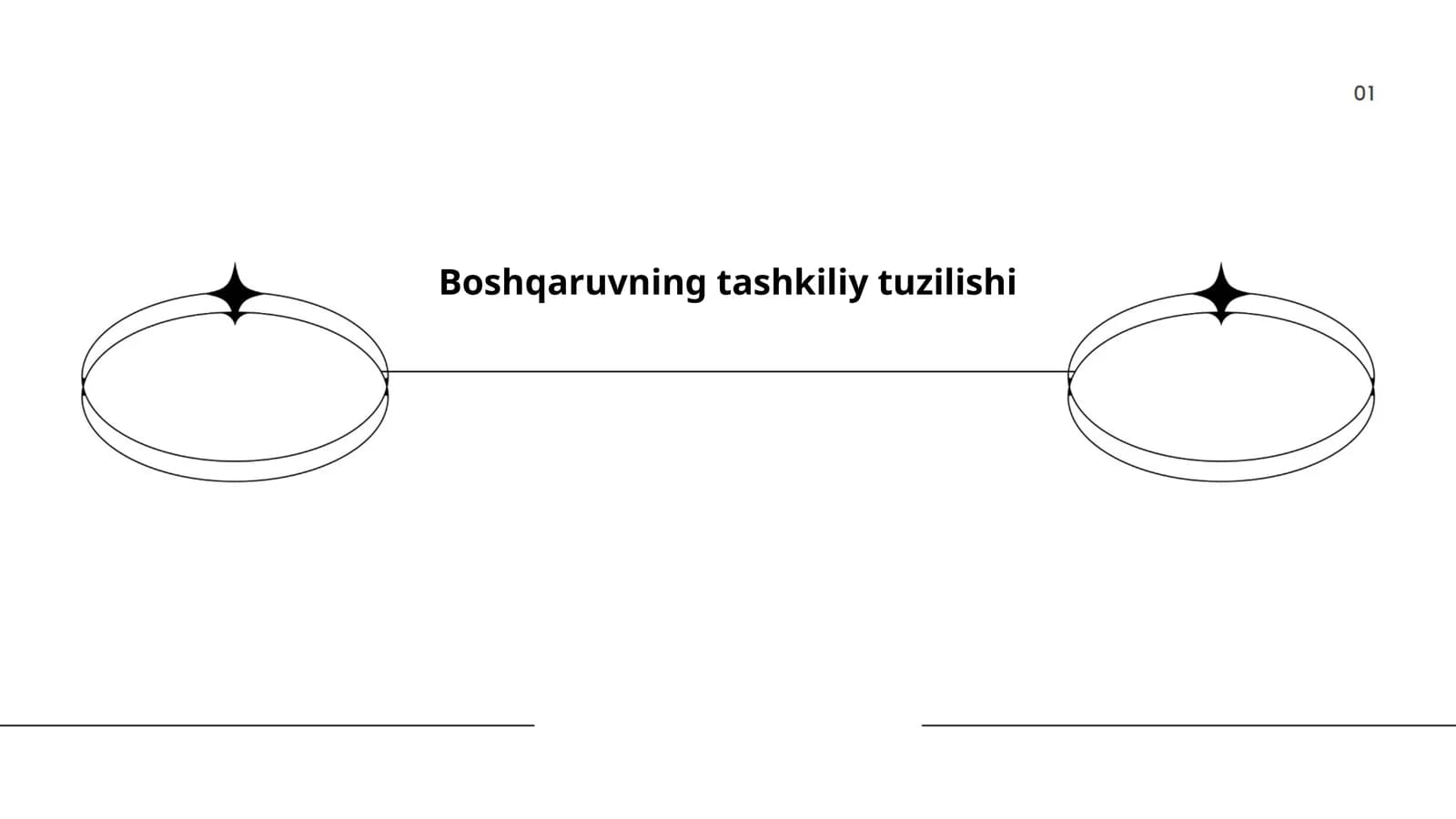 Boshqaruvning tashkiliy tuzilishi