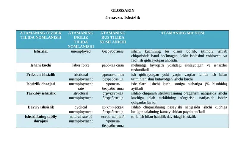 Ishsizlik