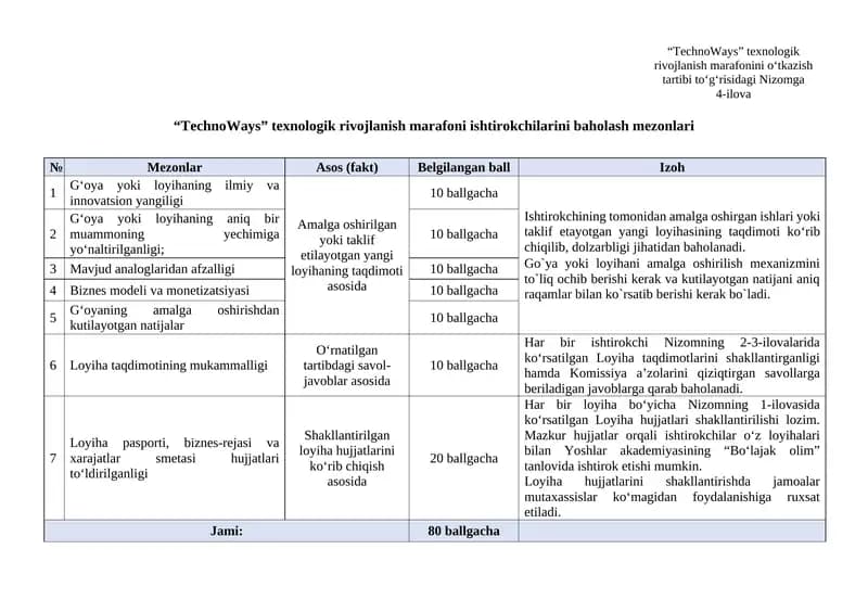 “TechnoWays” texnologik rivojlanish marafoni ishtirokchilarini baholash mezonlari