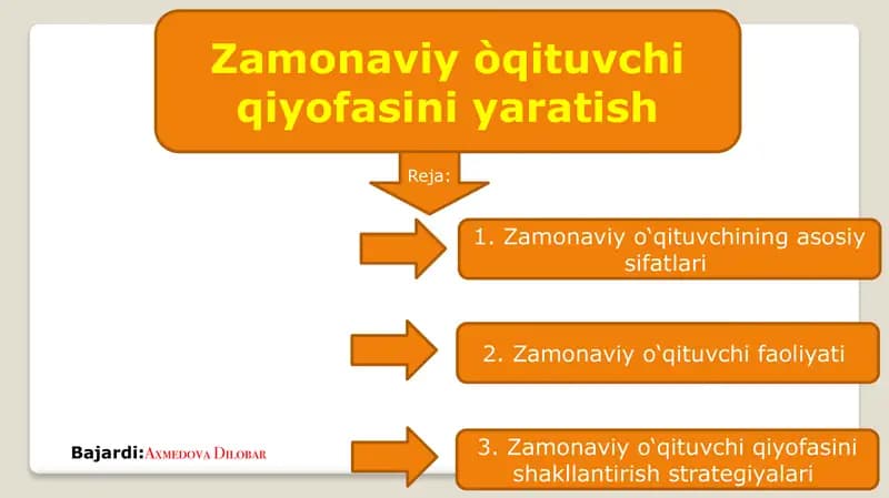 Zamonaviyv òqituvchi qiyofasini yaratish